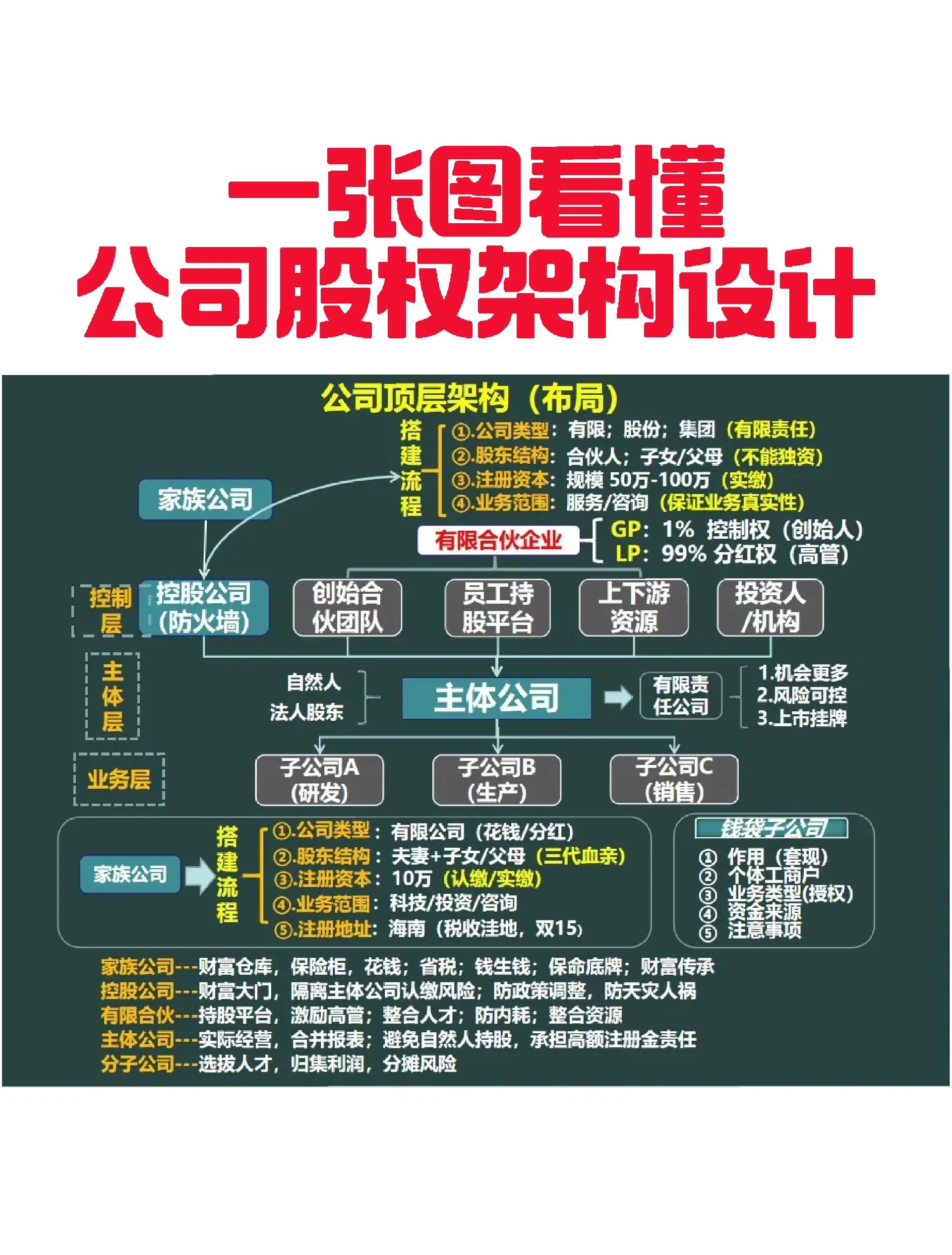 榆林市VIE架构企业上市规划(vie架构香港上市的优点)
