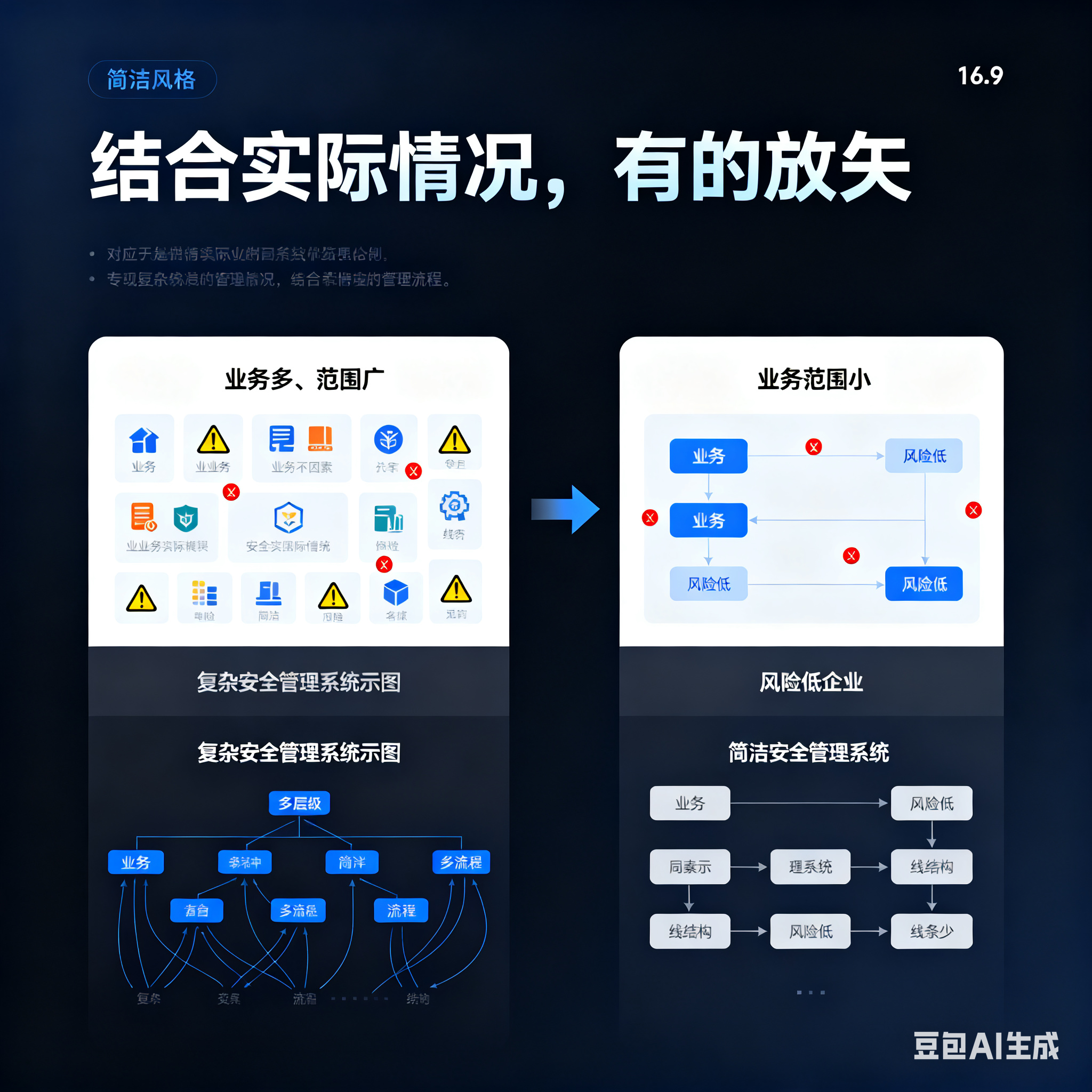 榆林市整合风险如何解决(整合风险是什么意思)