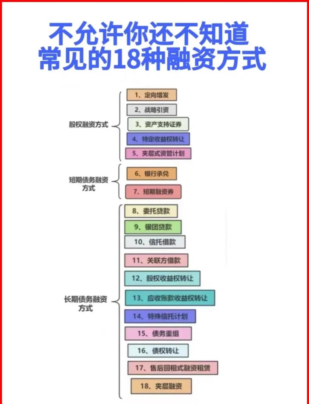榆林市战略融资成本控制(战略融资意味着什么)