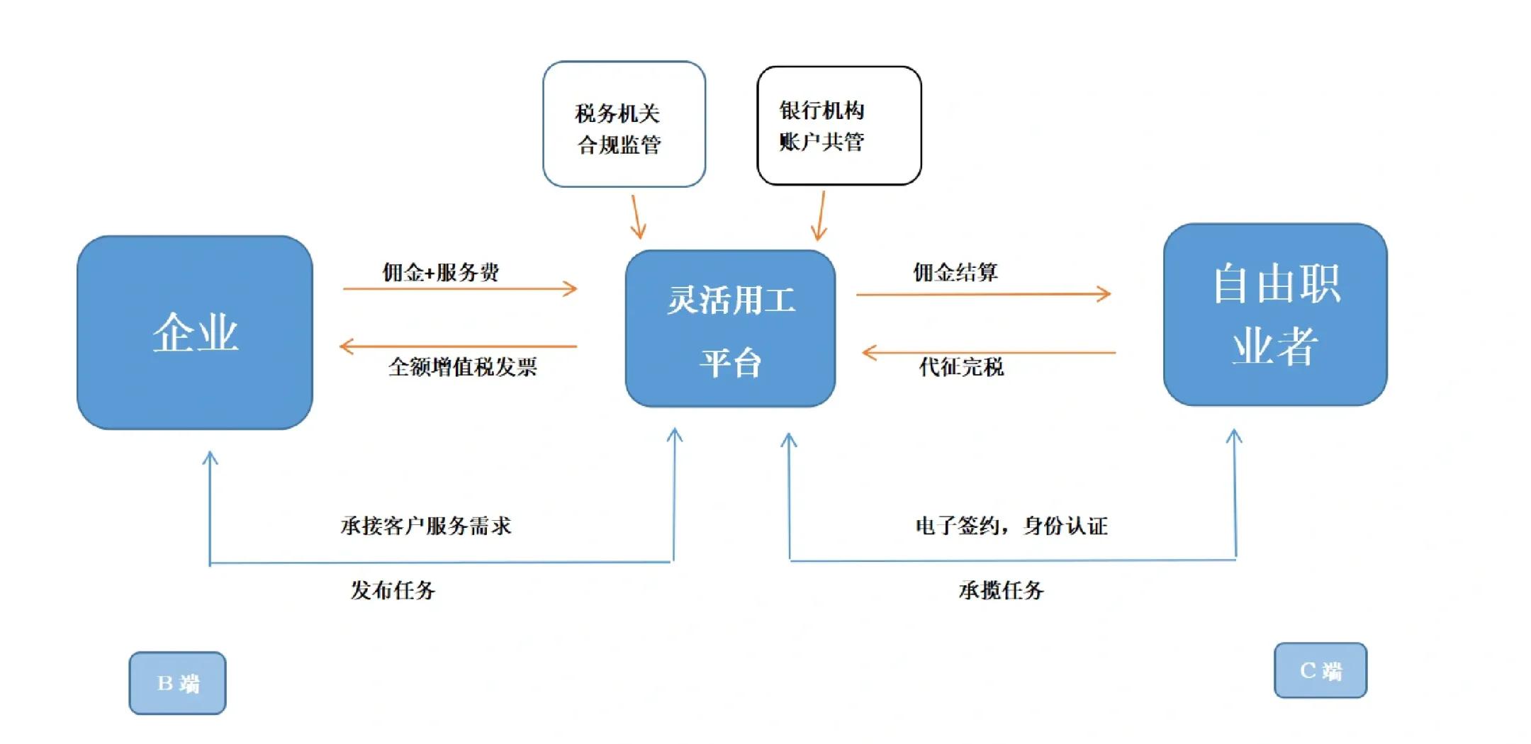 榆林市灵活合伙人机制(合伙人机制的五大优势)