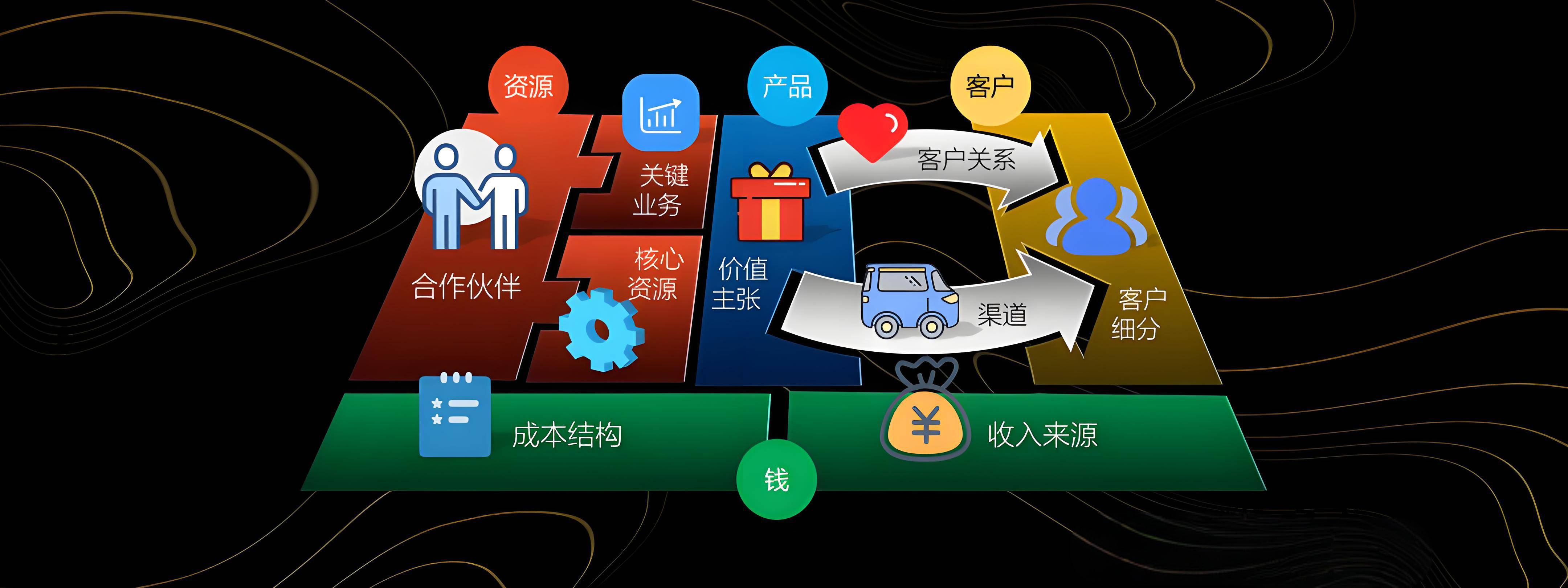 榆林市烟台专业商业模式升级(烟台模式投资50300)