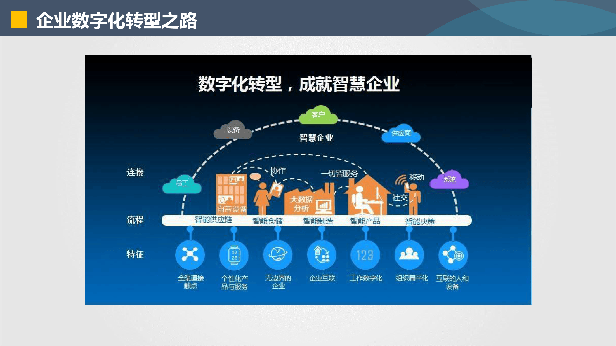 榆林市器械企业数字化转型(器械企业数字化转型建议)