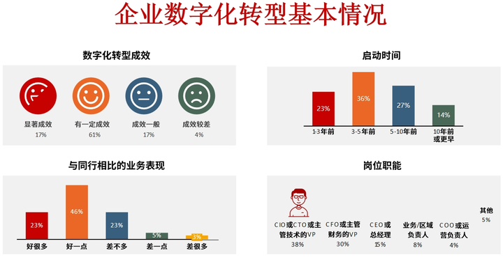 榆林市昆明企业数字化转型(昆明数字经济发展规划)
