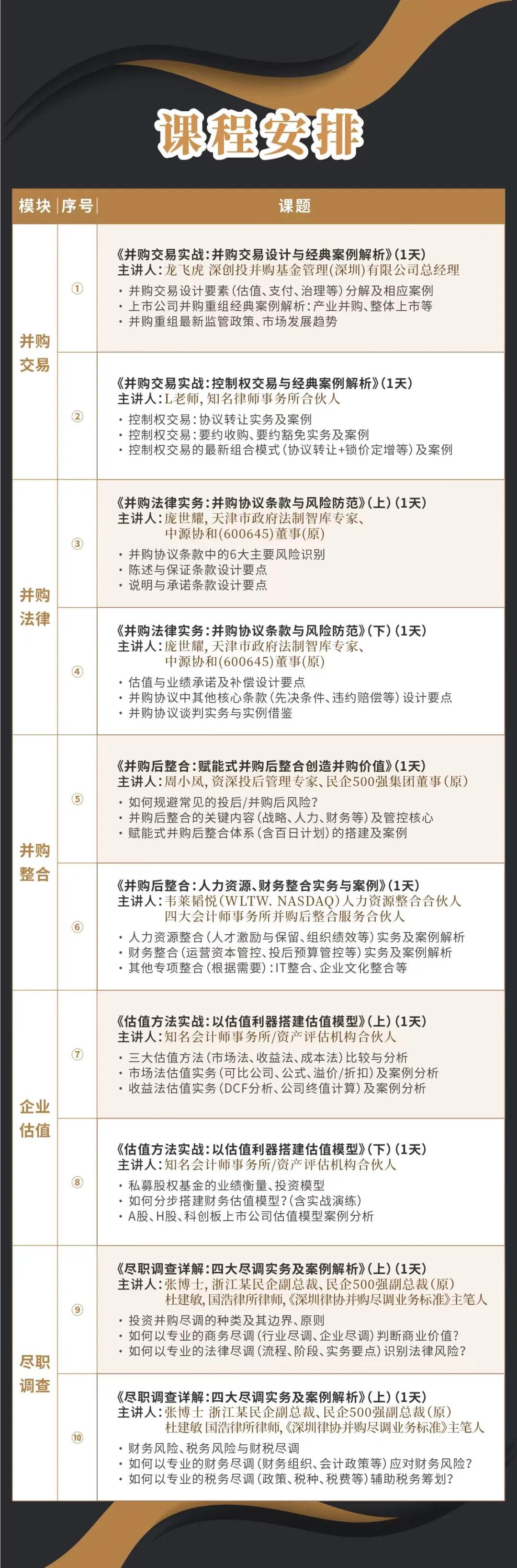 榆林市实战型并购重组机构(实战型并购重组机构有哪些)