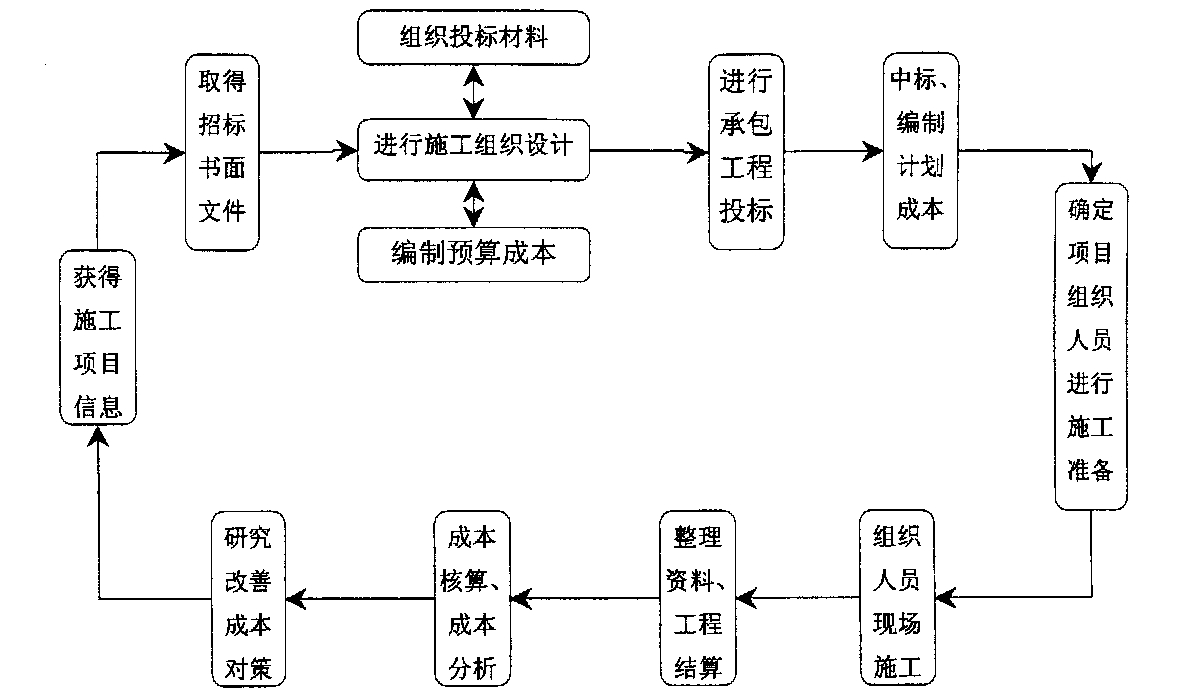 榆林市全方位成本控制机构(全方位成本管理的优点)