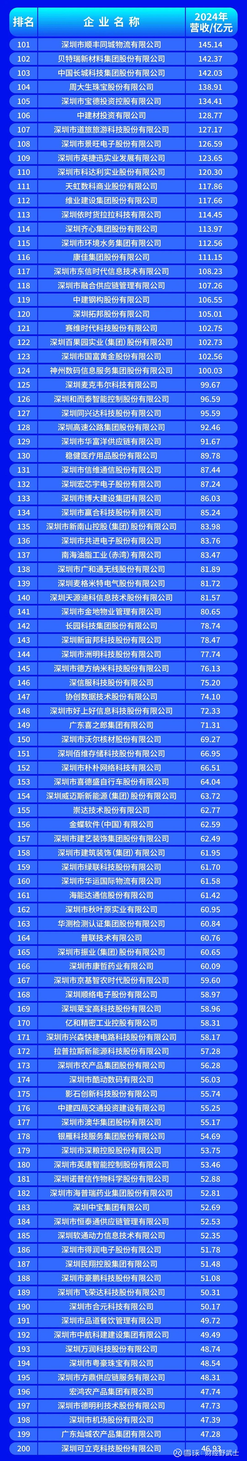 榆林市深圳企业价值评估(深圳企业价值评估公司排名)