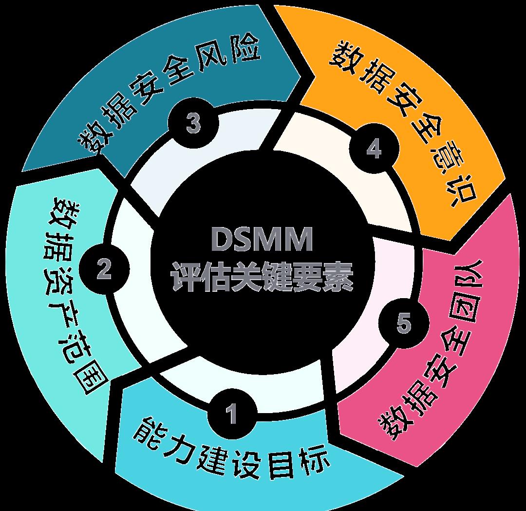 榆林市价值驱动价值评估(价值驱动型商业模式)