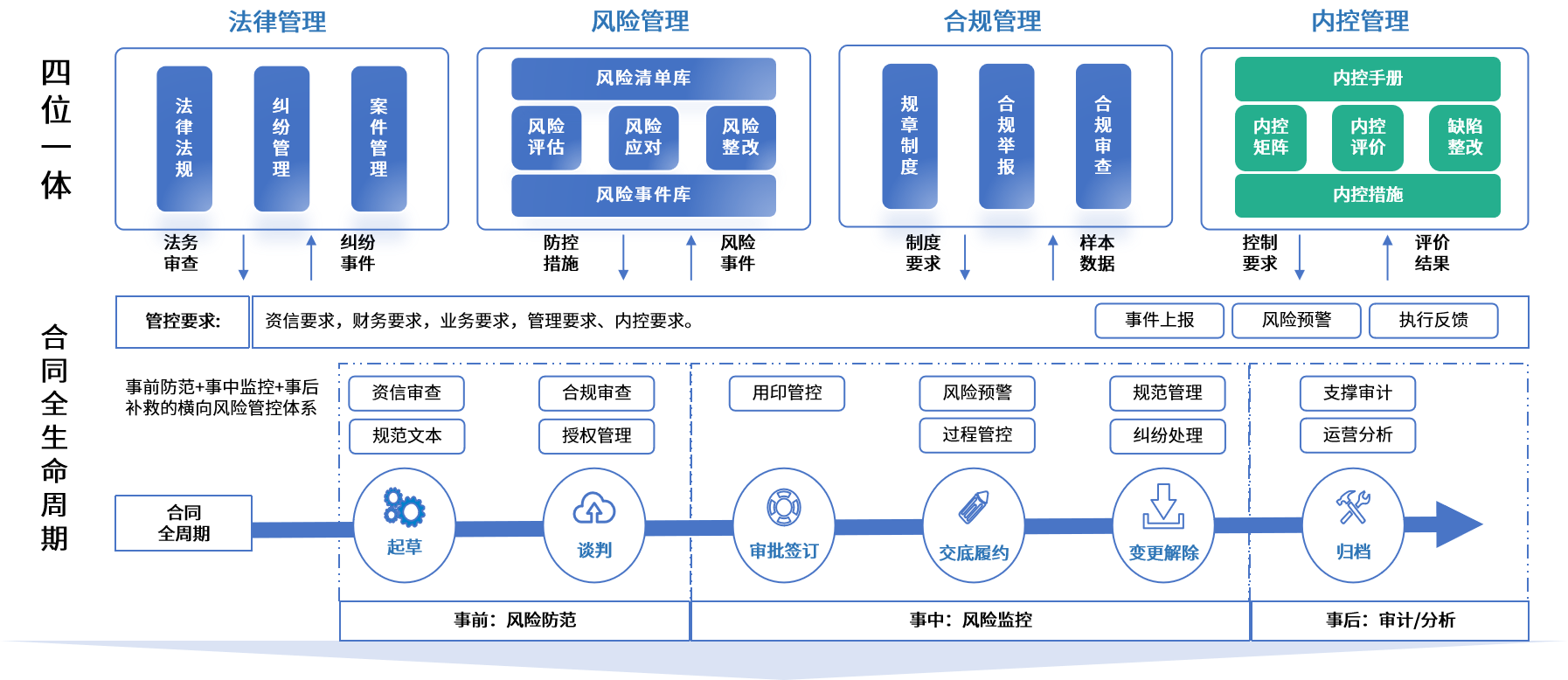 榆林市零风险纺织内控体系(零风险纺织内控体系是什么)
