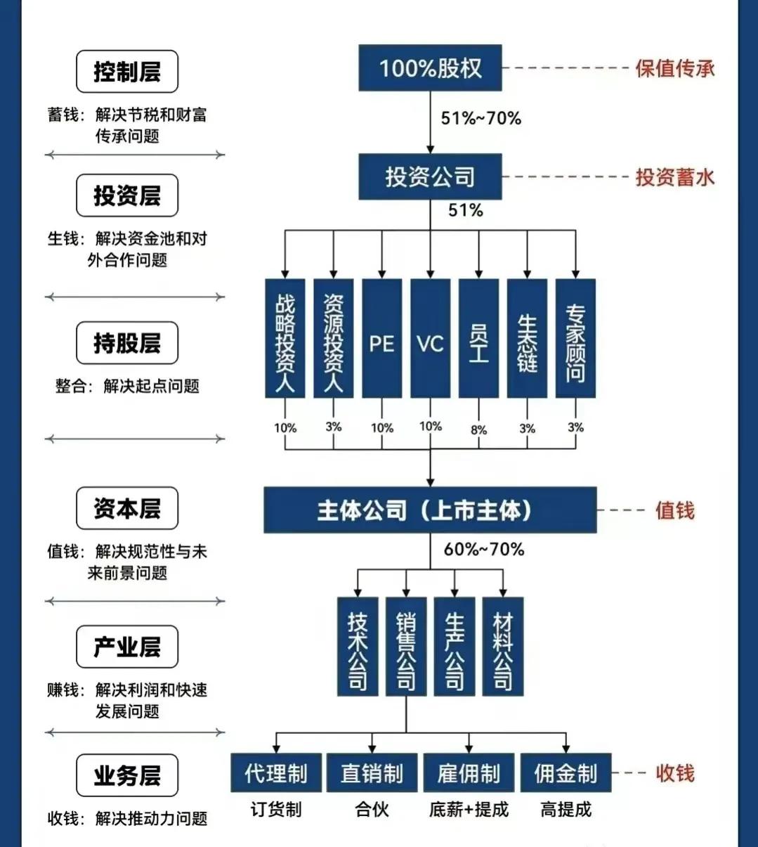 榆林市化工股权架构设计(化工股权架构设计方案)
