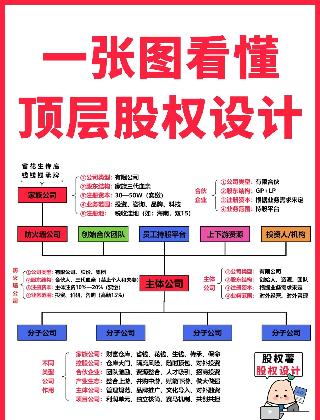榆林市高回报股权架构设计(高回报投资与理财指南)