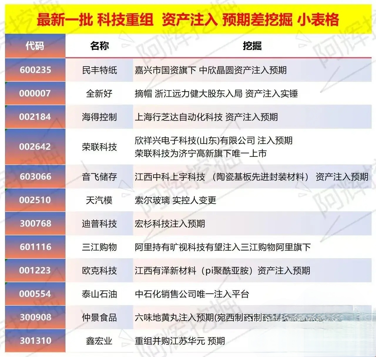 榆林市专业股权重组(股权重组的目的)