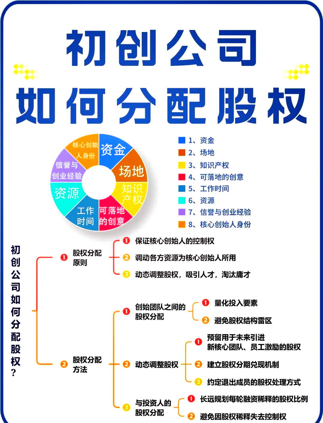 榆林市软件股权激励(股权激励系统八大步骤)
