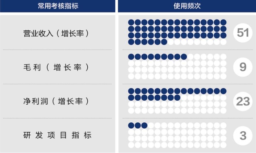榆林市深度医疗股权设计(深度医疗股权设计分析)