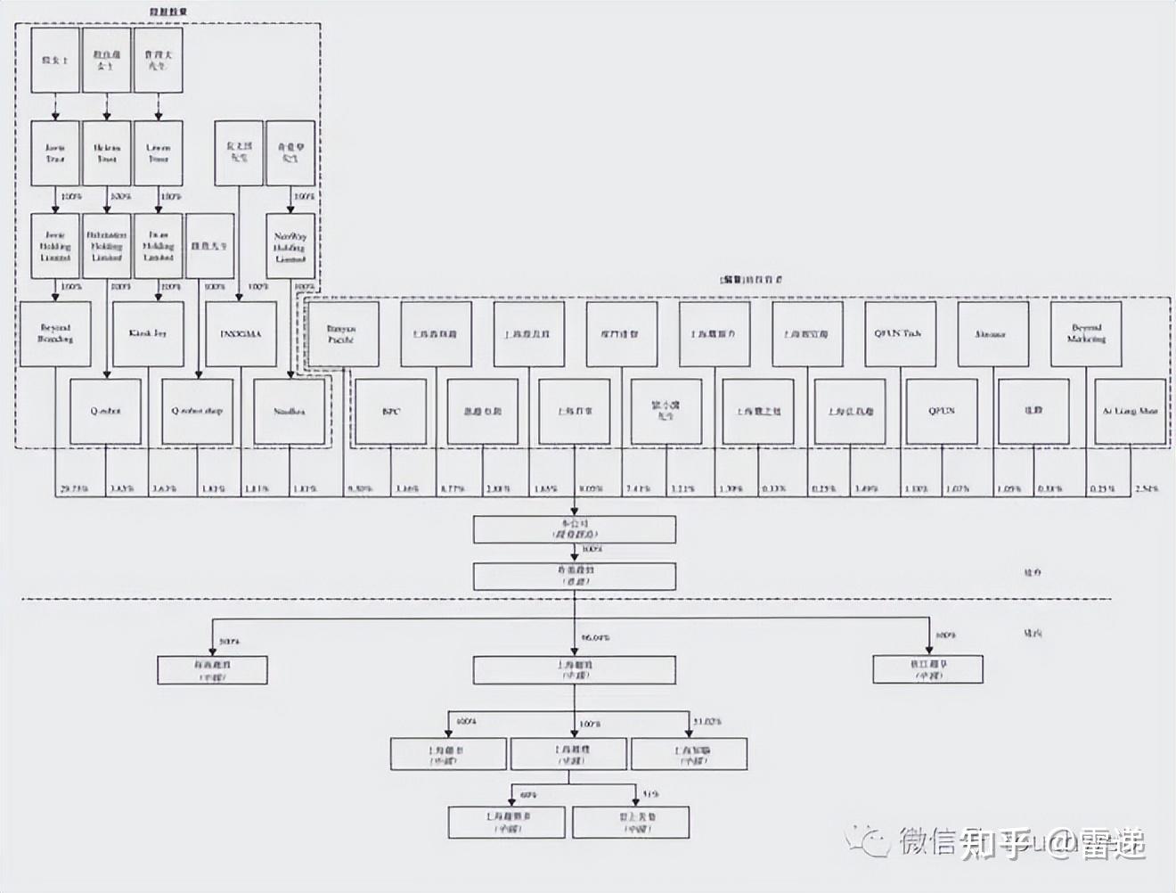 榆林市投票权安排财务优化(投票权类型是什么意思)
