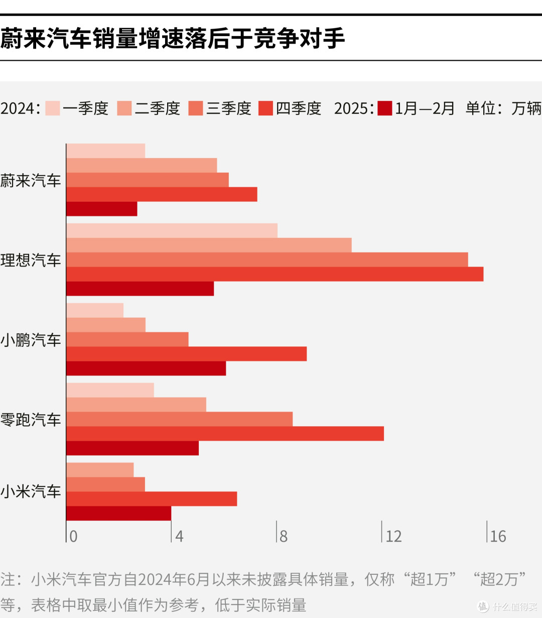 榆林市领先汽车竞争分析(领先汽车竞争分析图)