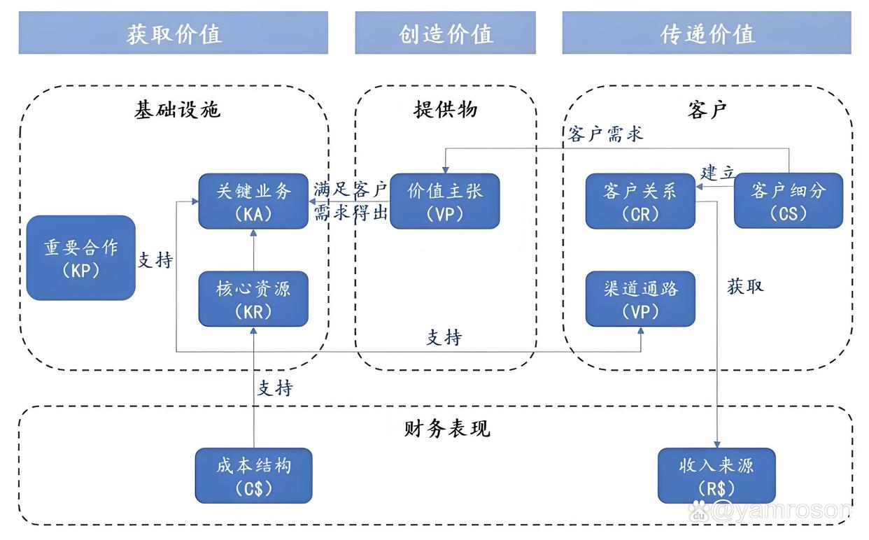 榆林市游戏企业商业模式升级(游戏行业的商业模式有哪些)