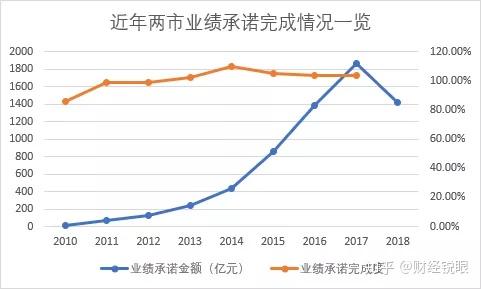 榆林市业绩承诺主板上市(主板上市公司业绩预告的规定)