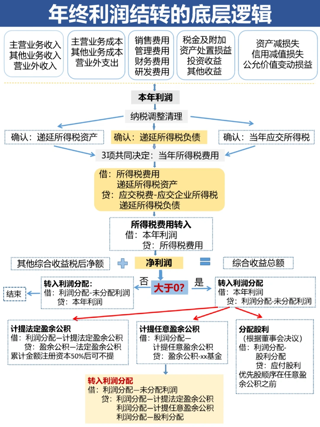 榆林市中山盈利模型设计(中国设计师品牌女装)