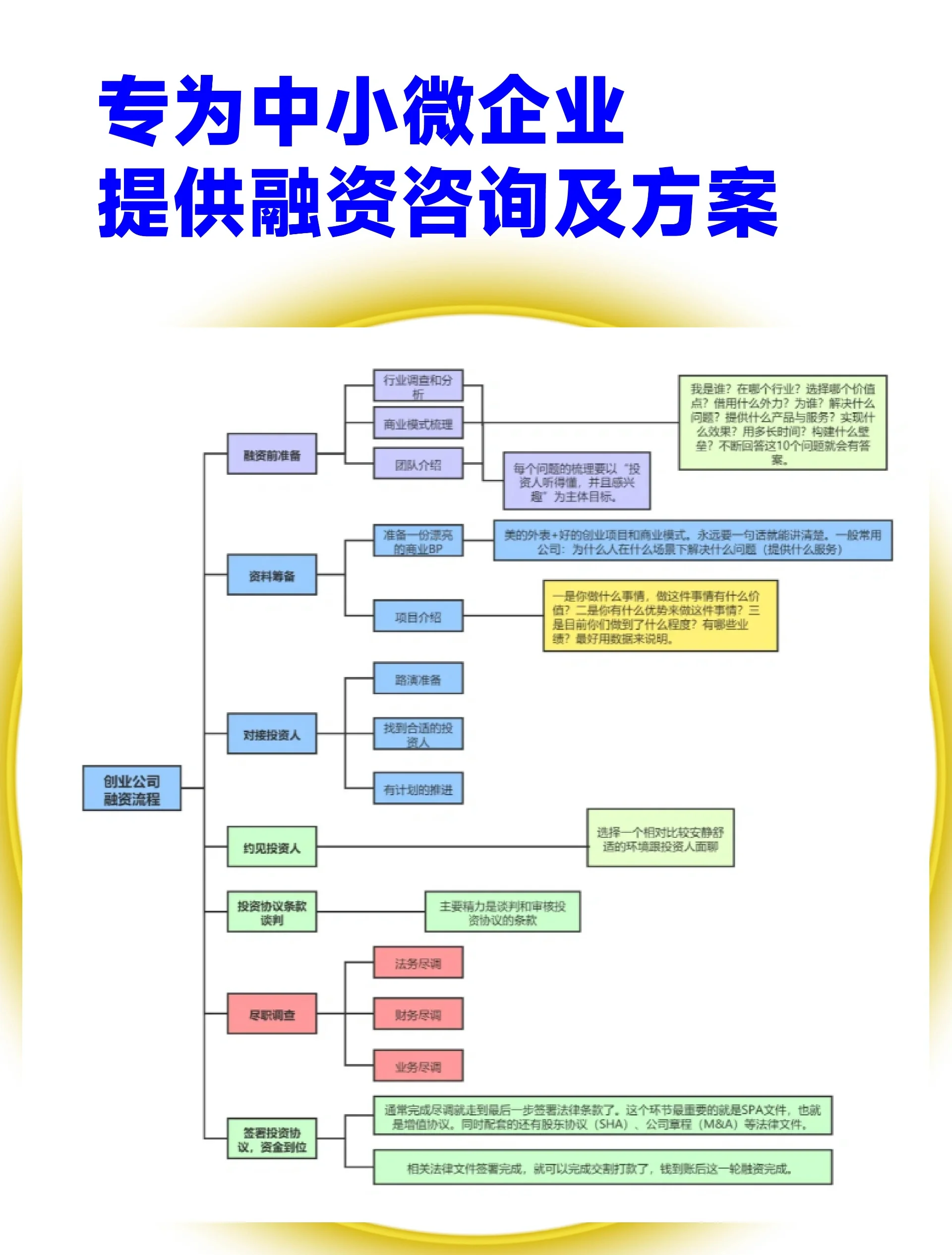 榆林市宠物企业资金管理(宠物管理机构叫什么)