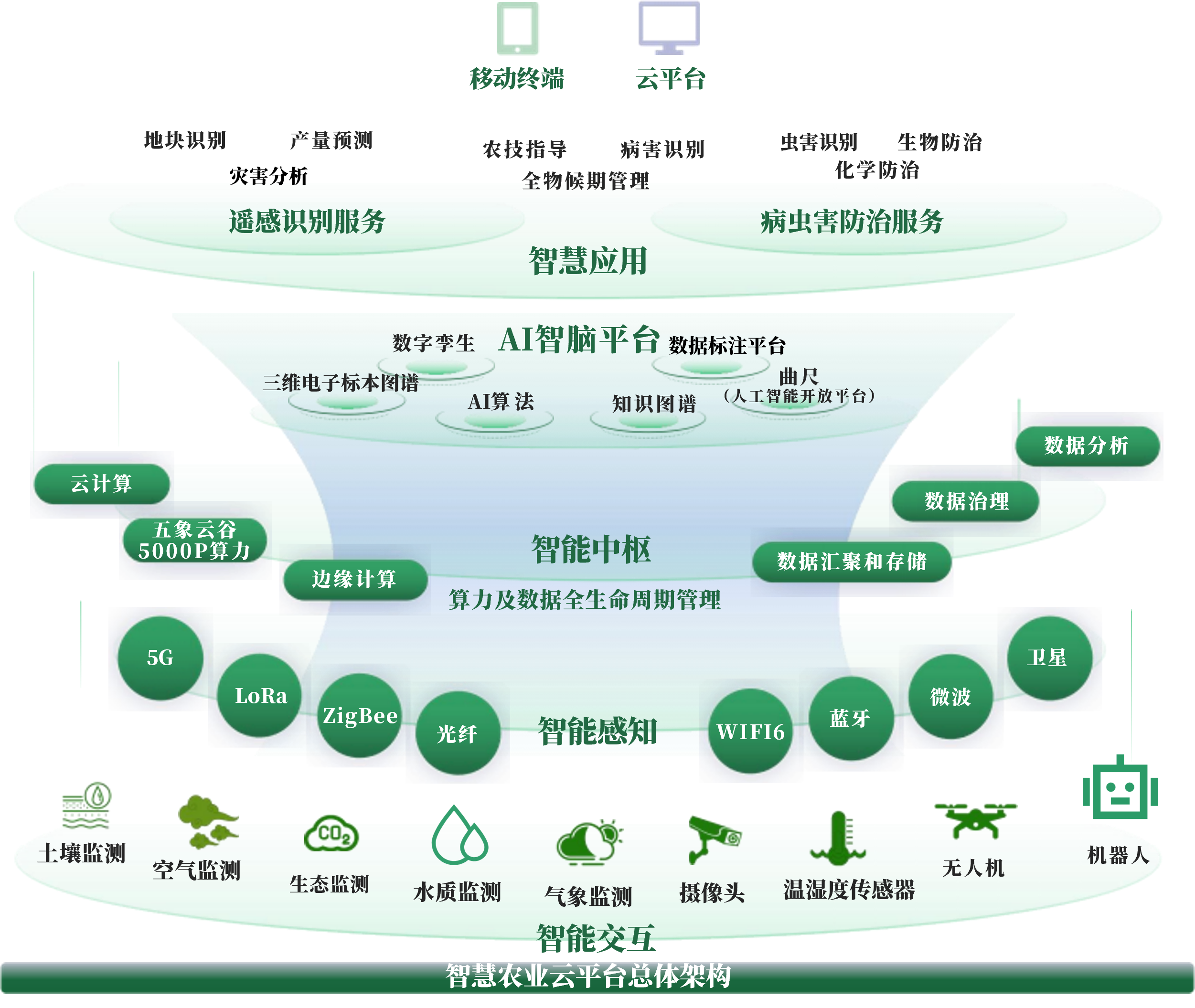 榆林市创新农业上市规划(创新农业上市规划研究)