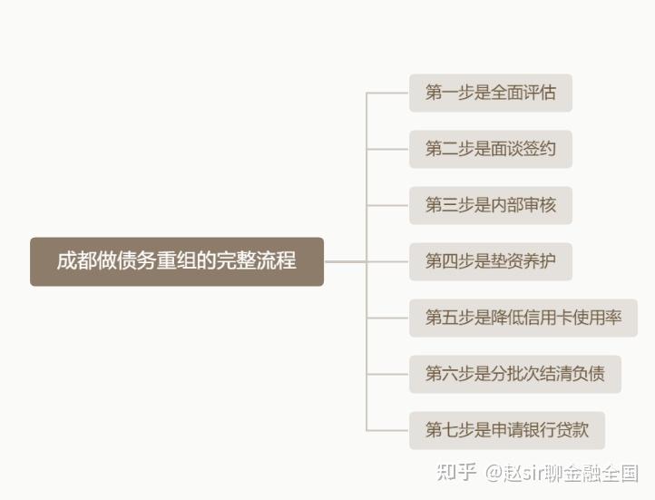 榆林市系统化债务重组机构(债务重组专业机构怎么选)