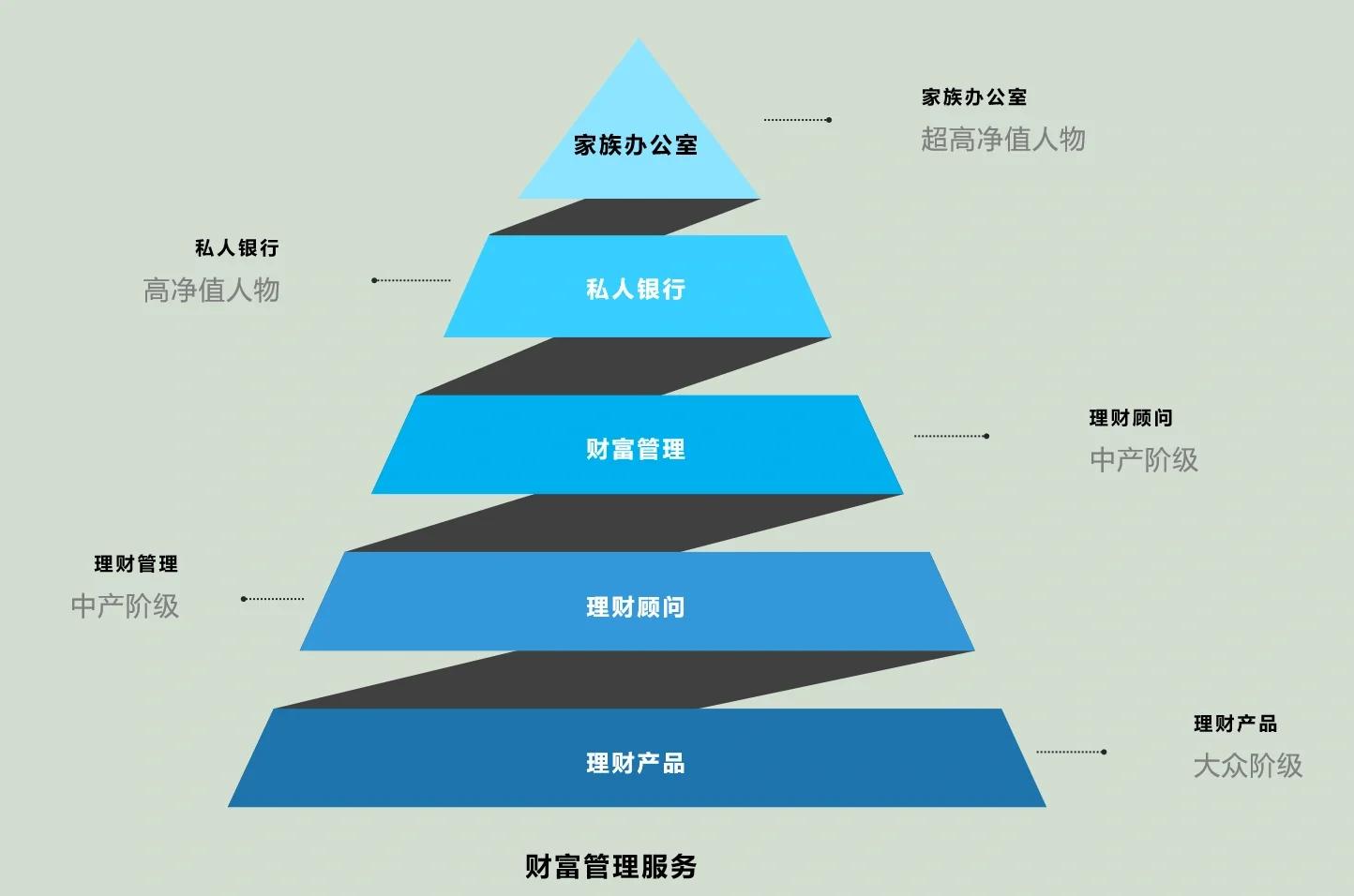 榆林市管家式企业价值增长机构(管家式企业价值增长机构有哪些)
