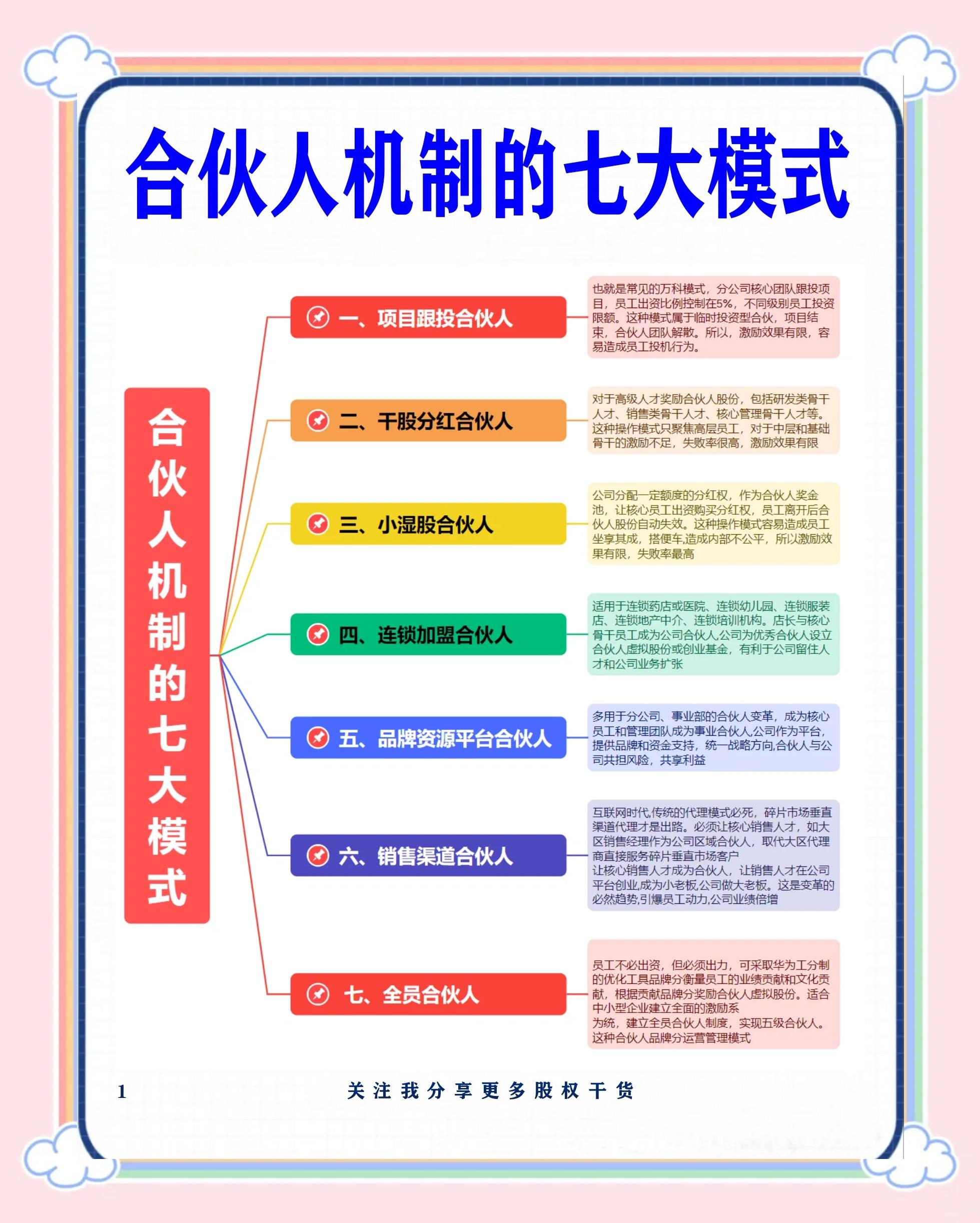 榆林市合伙人机制机构(合伙人机制是什么意思啊)