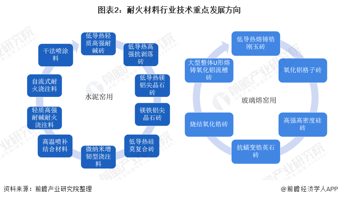 榆林市头部行业研究(行业头部是什么意思)